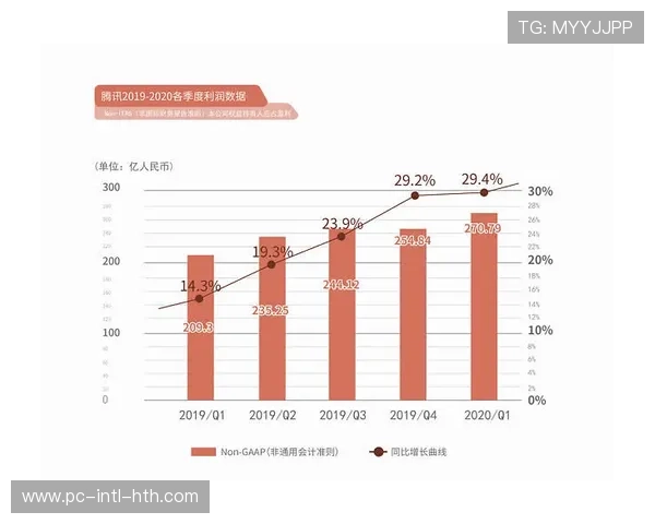 “英超商业收入季度报告显示全球转播权增长”
